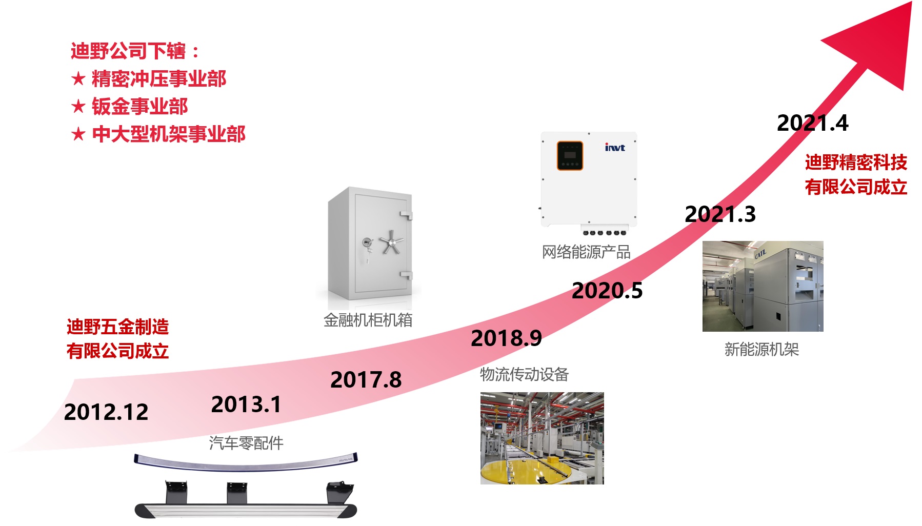 發展曆程.jpg